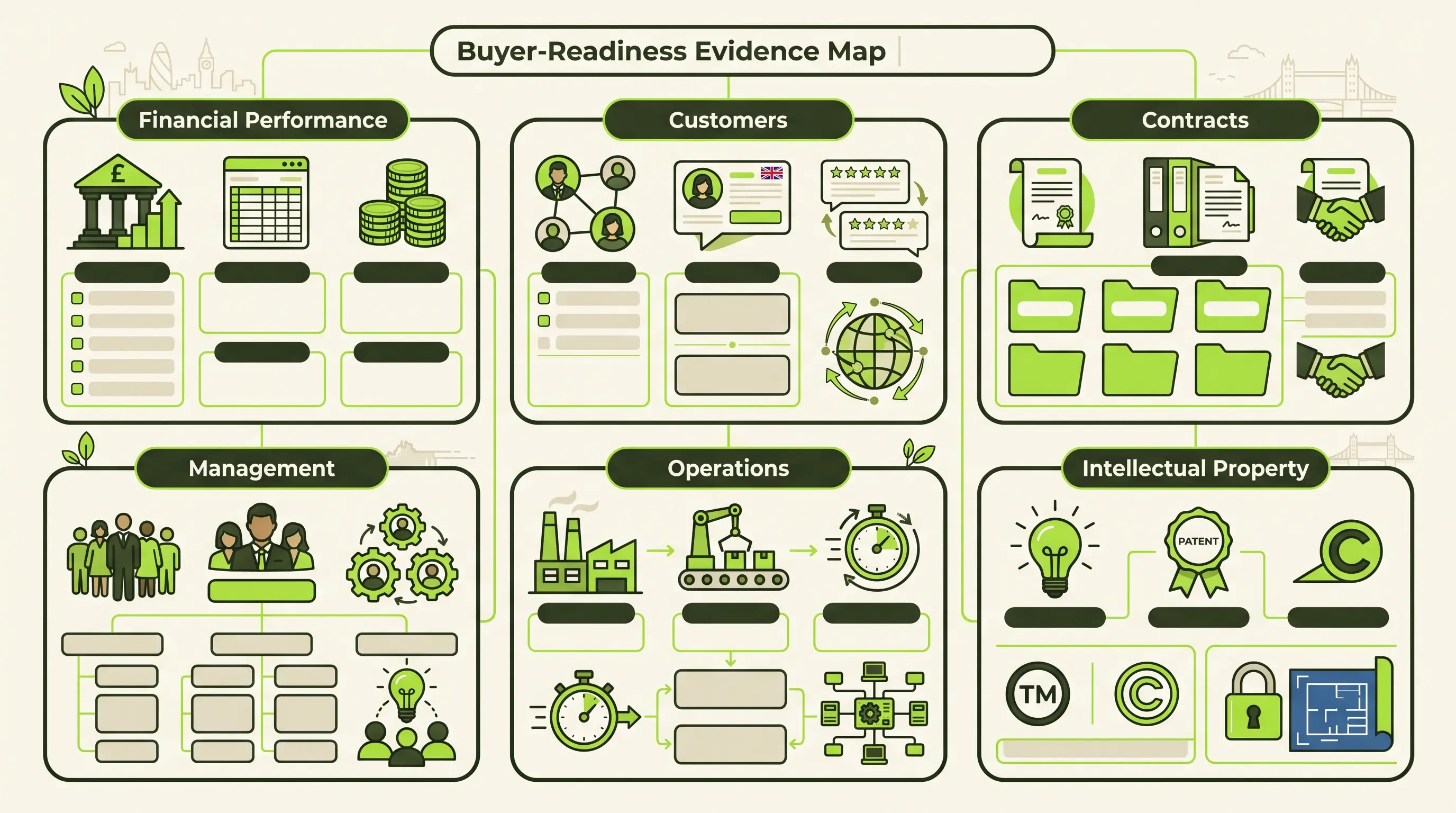 A simple evidence map with six categories, suitable for desktop and mobile.
